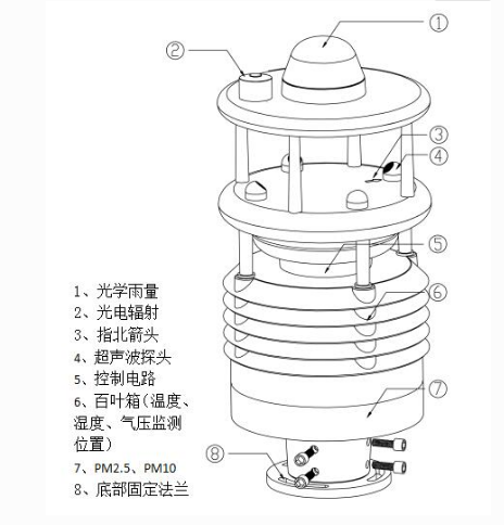 1697177992128174.png image.png